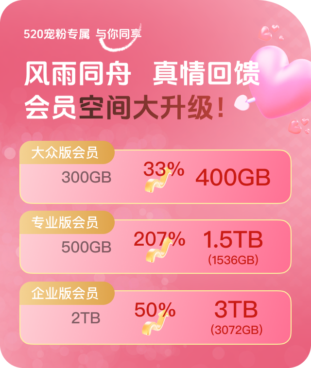 享像派照片直播平台空间提升说明图